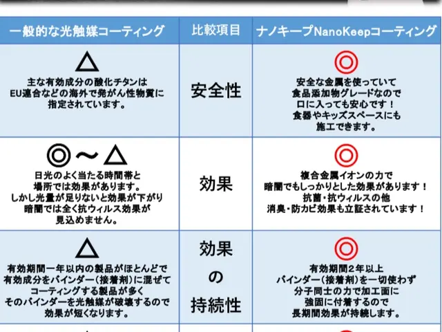 お部屋、車抗ウイルス・抗菌・消臭対策しませんか？口に入っても安全なものを使用。サービスの画像
