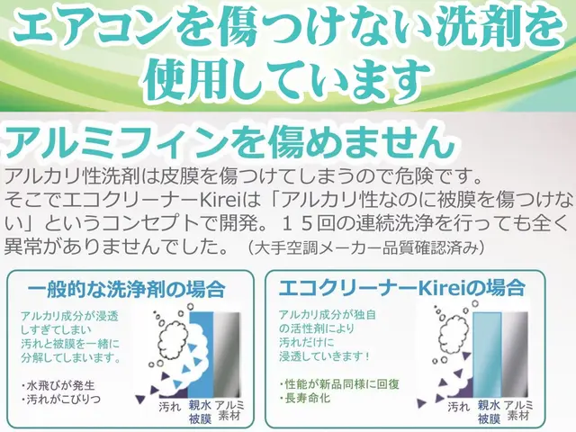 エコクリーナー使用！年間1000台以上の実績！  ◎地元のお店が安心！サービスの画像