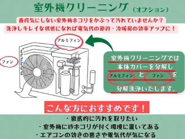 【垂水区】暑くなる前の5月、すでにご予約が増えてます！サービスの画像