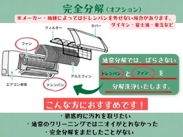 暑い時期がやってきます！つけた瞬間のニオイ気になりませんか⁈サービスの画像