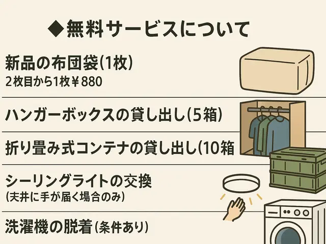 1.5t車積み放題＋プロ作業員１人を格安で☆福岡佐賀発or着　福岡市近郊値引き有サービスの画像