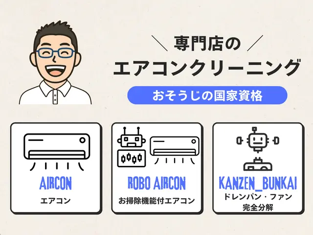 ▶ 国家資格2つ＋20年の経験 ◀＼完全分解も／⦿技術力＋経験で安心サービス⦿サービスの画像