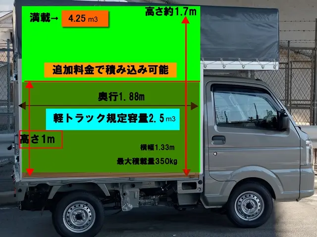 必ず予約の前に「質問する」からお問い合わせしてください！を当日回収！エアコン買取サービスの画像