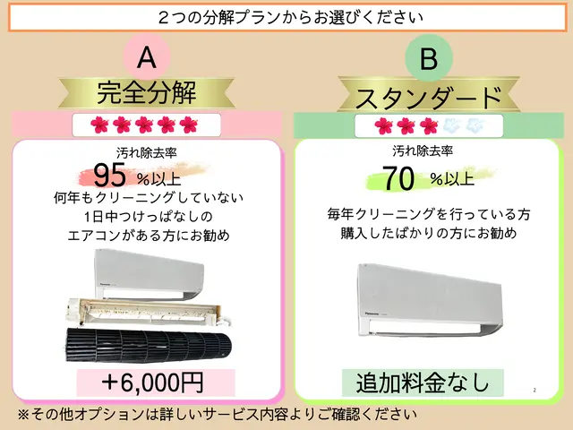 ✿完全分解が出来るお店✿ 赤ちゃん・ペット安心◎★只今防カビ抗菌コートサービス★サービスの画像