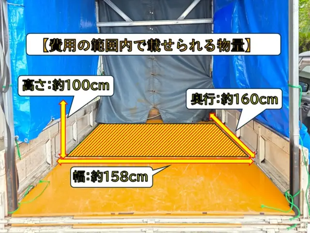 開店キャンペーンにつき、1,000円OFFにて承り中！サービスの画像