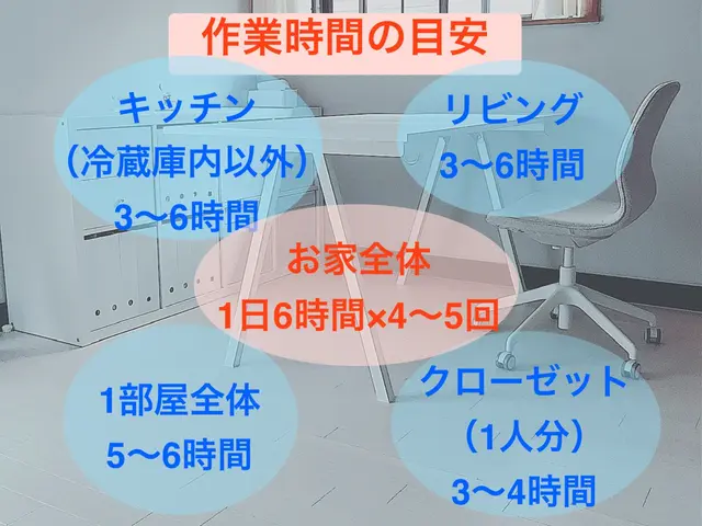 【整理収納】◆5時間以上で1000円引◆1400件実績あり◆整理収納AD資格有サービスの画像