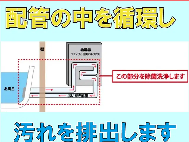 セットならお得♪♪◆限定キャンペーン◆浴室の鏡、曇り止めコートサービス中！！サービスの画像