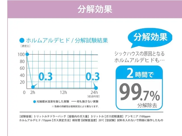 【インボイス対応】光触媒コーティングで安心安全な生活空間をご提供いたします！サービスの画像