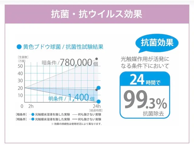 【インボイス対応】光触媒コーティングで安心安全な生活空間をご提供いたします！サービスの画像