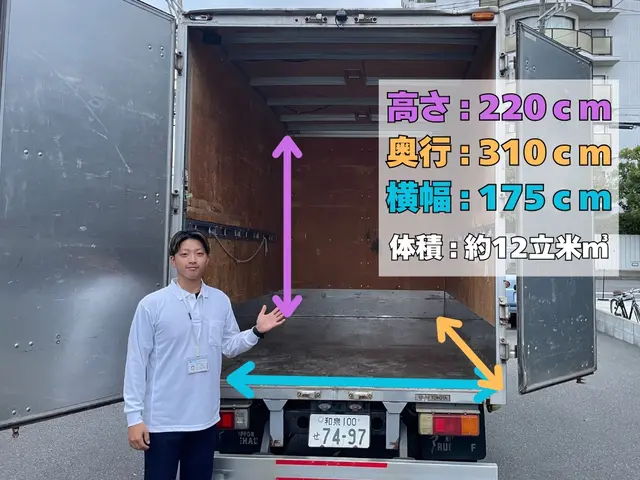 【緊急対応OK】エアコン無料取り外し＆不用品回収！※夜中対応、日祝対応はご相談！サービスの画像