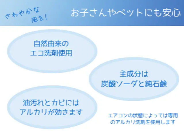 お子さんやペットにも安心のエコ洗剤使用。夫婦でお伺いします。サービスの画像