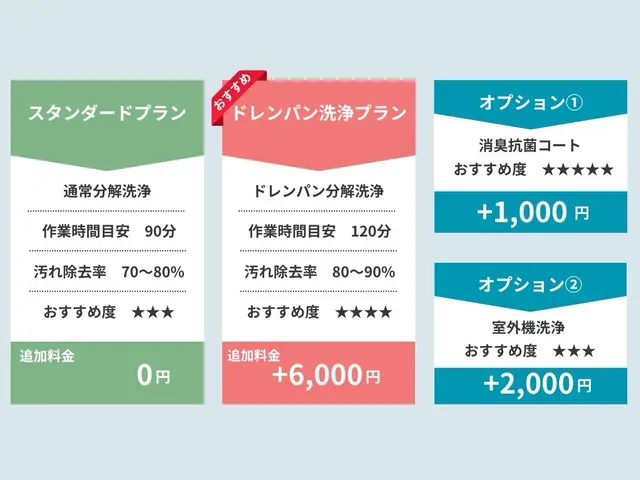 【6/10空き◎】完全分解対応！夏本番を迎える前に！今だけ特別料金☆明瞭会計サービスの画像