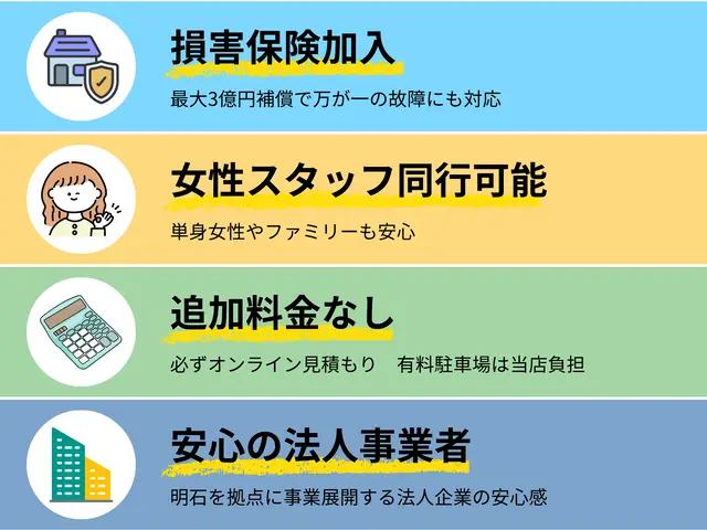 ◆即翌日可◆安心の実績数！水回り封鎖込！限りなく侵入させない環境づくりのお手伝いサービスの画像