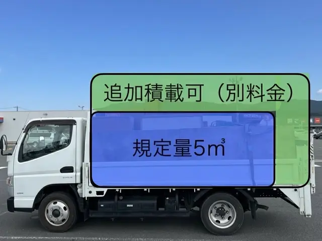 5㎥まで積み放題！ご予約前に【サービスについて質問する】よりお問い合わせ下さい！サービスの画像