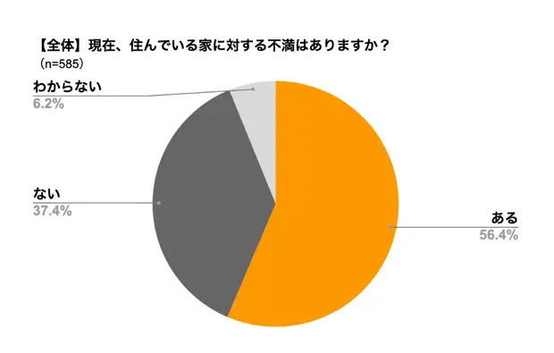 調査結果１−１