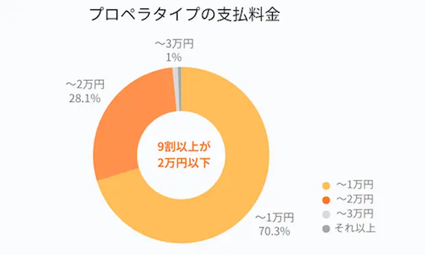 プロペラタイプ