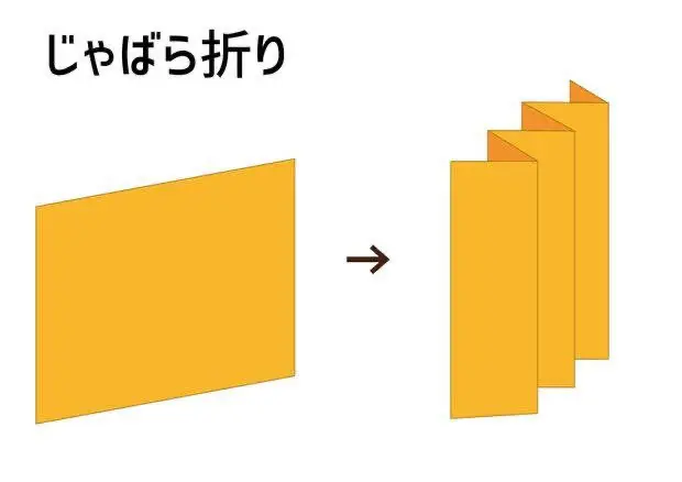 シーツに柔軟剤はいらない 正しい洗濯方法でまるっときれいに くらしのマーケットマガジン