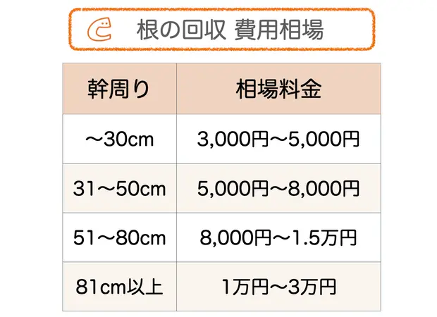 庭木伐採の費用相場は5mの木で1 2 1 5万円 安くするコツも くらしのマーケットマガジン