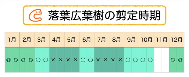 庭木の剪定　料金