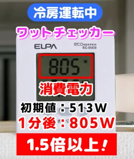 電気代が1.5倍も高くなる!?実験してみた動画