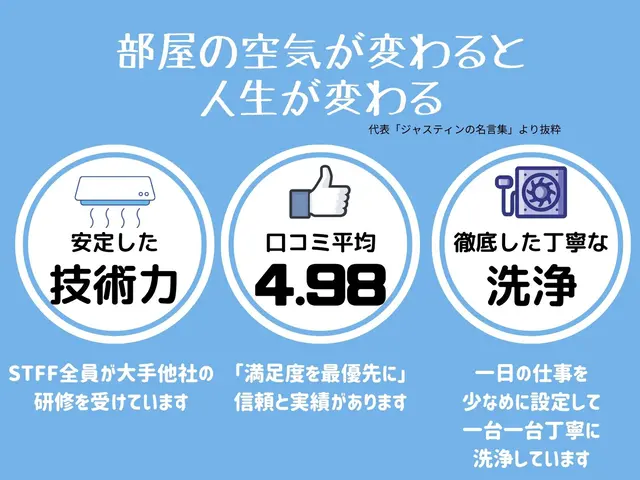 大阪 Summer Sale 実施中 更にレビューで アマゾンギフト券贈呈 Jr Cleaning Incのエアコンクリーニング 壁掛けタイプ くらしのマーケット