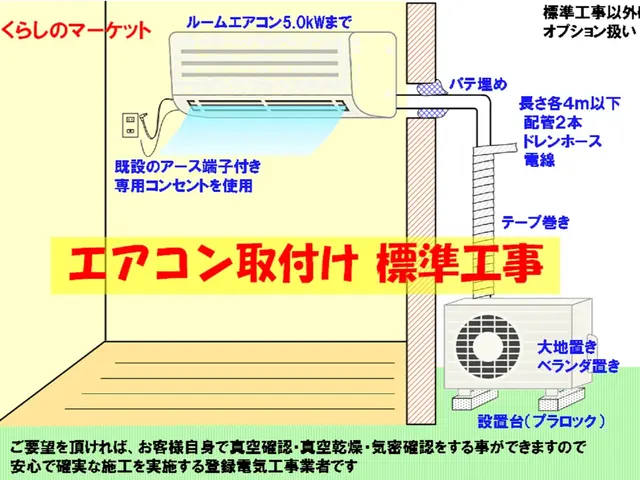 エリア外 時間外は相談可 エアコン取付 移設 回収致します エアコン工事屋さん くらしのマーケット店のエアコン取り付け くらしのマーケット